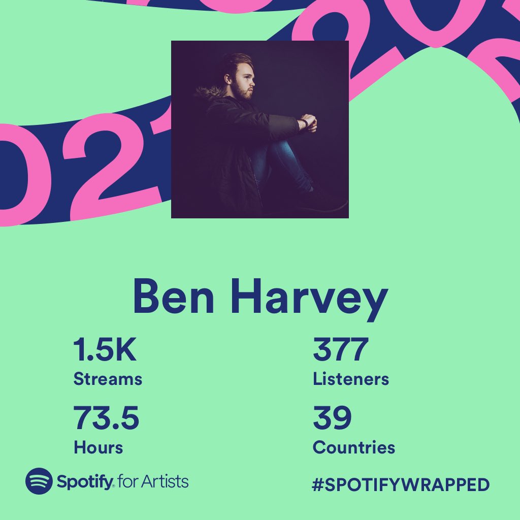 After all these years, I’m still incredibly grateful to everyone who listens to my music. I know it’s been a while, I’d like to change that. 

Thank you! ❤️

#spotifywrapped <a href="/SpotifyUK/">Spotify UK & Ireland</a>