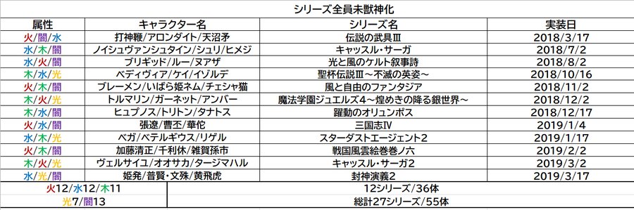 みんなの獣神化予想 December 02 21 At 03 pm Monstopic モンストピック