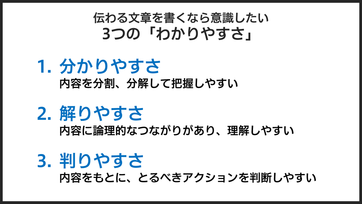 seokyoto's tweet photo. わかりやすい文章を書きたいときは、3つの「わかりやすさ」を意識して書くとよいです。

1．分かりやすさ
内容を分割、分解して把握しやすい

2．解りやすさ
内容に論理的なつながりがあり、理解しやすい

3．判りやすさ
内容をもとに、とるべきアクションを判断しやすい https://t.co/MLf33tHA42