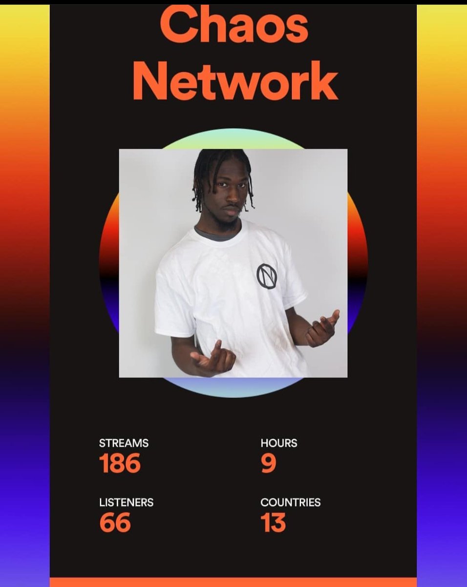 SChaosNetwork's tweet photo. Look at the growth! I'm so grateful too everyone who supported me and streamed my music on Spotify. I'm finna go crazy next year. We release nothing but the highest quality Otaku Rap music over this way ๐ #otakunationrecords https://t.co/P9W9gaQZ3q