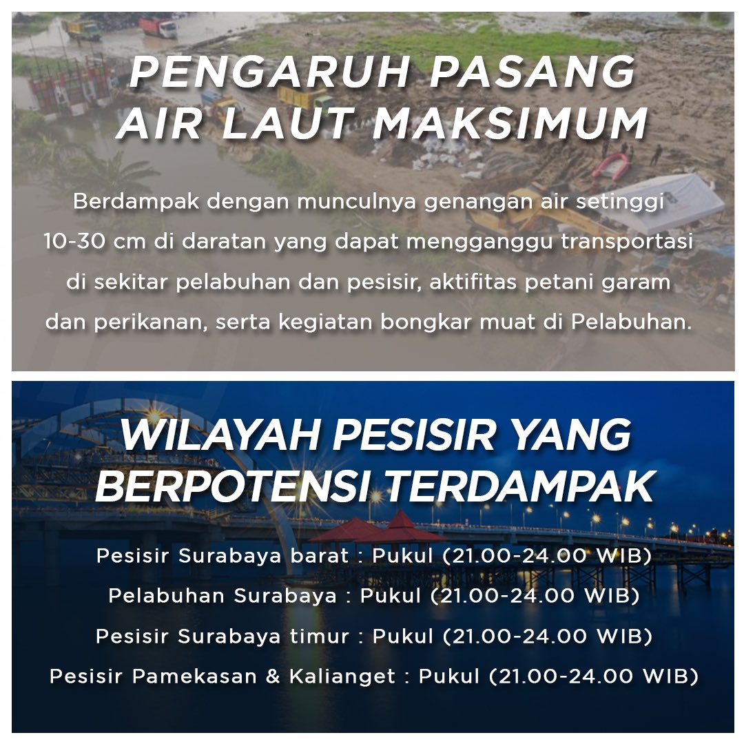 call112surabaya's tweet image. “Apa itu pasang air laut maksimum?”
“Banjir Rob itu apa min”

BMKG Maritim Tanjung Perak memperkirakan adanya fenomena Pasang Maksimum Air Laut yang dapat mengakibatkan Banjir Rob

Yuk! Kita simak penjelasannya melalui #creativemultiplepost berikut ini 🙌🙌