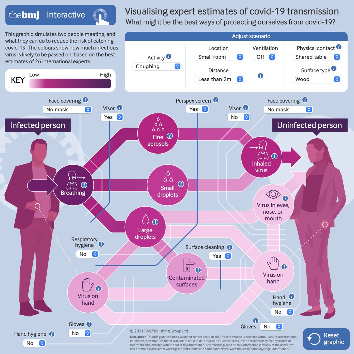 Is it risky to sing in a choir or eat in a small restaurant? How much difference does it make if I open windows or clean surfaces?

A new #BMJInfographic helps people decide what to do in everyday situations to protect themselves, and others, from covid-19 bmj.com/content/375/bm…