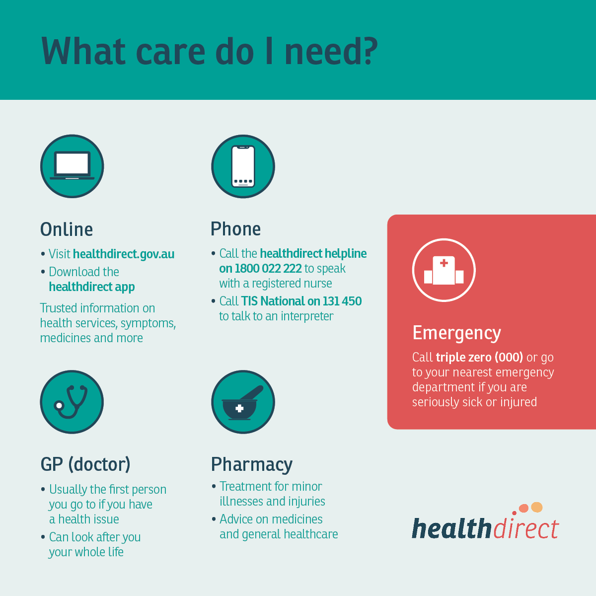 Is your regular GP unavailable? 

Know your options after hours, at night, on weekends and during public holidays. No matter when or where, you can access 24/7 advice and information to help manage your health concerns.