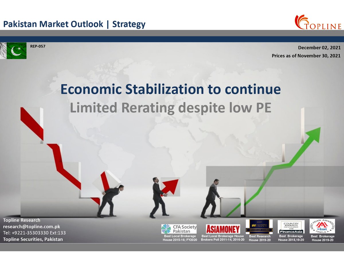 toplinesec's tweet photo. Pakistan Market Outlook 2022: Economic Stabilization to continue; Limited Rerating despite low PE
#PSX #KSE100 #FrontierMarkets #EmergingMarkets #Topline #Pakistan #PakistanStockExchange #Economy #COVID19 #Strategy2022
For Full Report
https://t.co/xcc2f9XAi9 https://t.co/ihCl3lQaJk