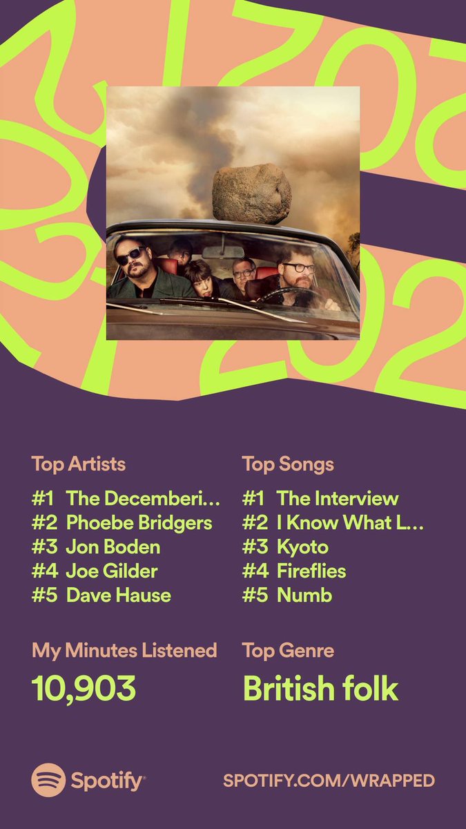 LouisBBurrows's tweet photo. And here’s what I was listening to this year! 
Give me a holler if you recognise these names, we might even have been listening to the same songs… https://t.co/OsFmz4XC8c