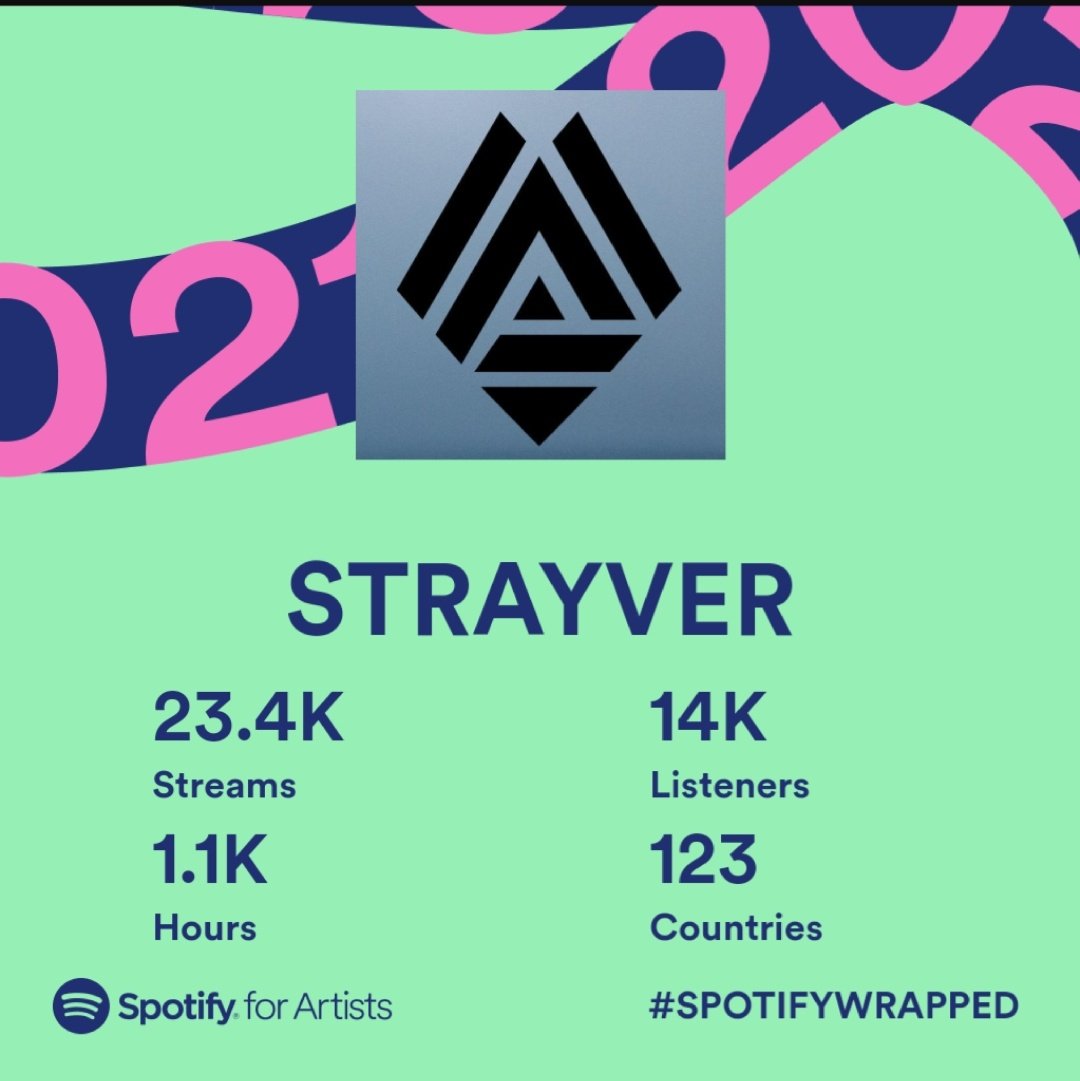 Omkar_Tharali's tweet photo. Can't be more happier about these numbers. Thanks a lot for your great support ♥️🙏
.
.
.
.
.#2021ArtistWrapped #SpotifyWrapped #Spotify #strayver https://t.co/oYQlaUECvh
