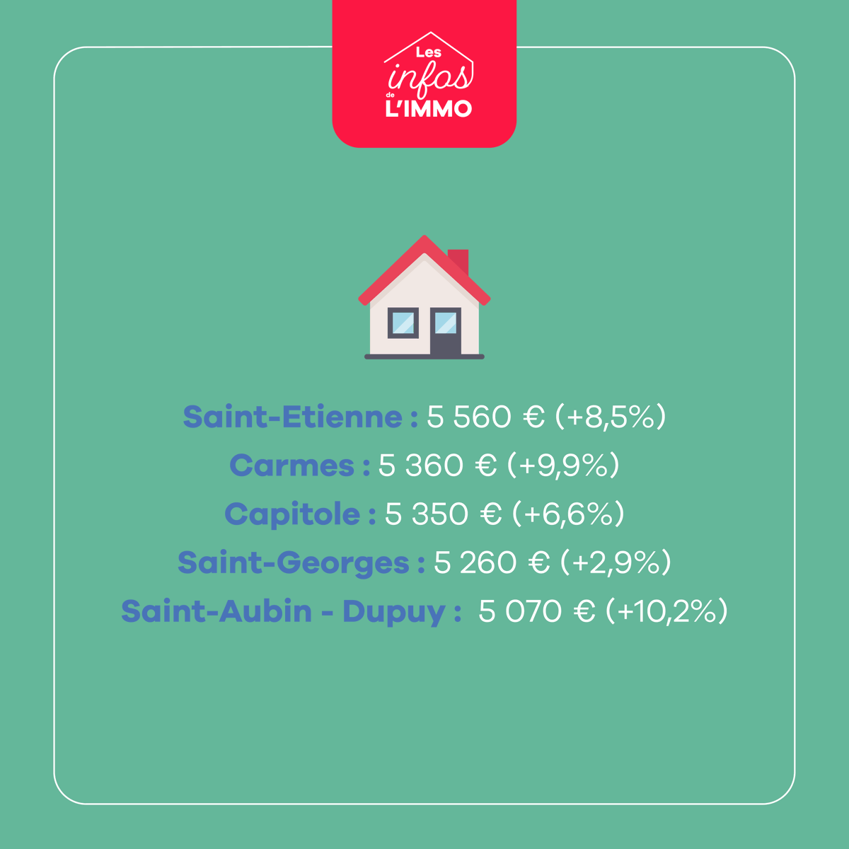 acantys's tweet photo. 🏢 #AppartementsAnciens 
Découvrez le Top 5️⃣ des quartiers les plus chers de #Toulouse ⬇️ https://t.co/YvskD1theI