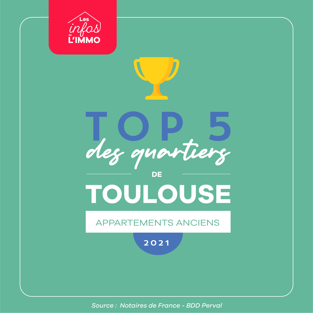 acantys's tweet photo. 🏢 #AppartementsAnciens 
Découvrez le Top 5️⃣ des quartiers les plus chers de #Toulouse ⬇️ https://t.co/YvskD1theI