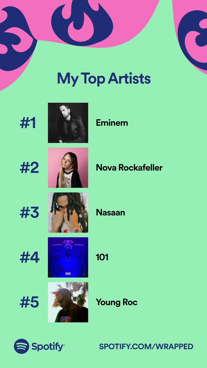 Top 5 of the year @eminem <a href="/NovaRockafeller/">Nova Rockafeller</a> @1NASAAN <a href="/marvwon/">The Finish Line.</a> <a href="/Ro_Spit/">Roland Coit of (BR)</a> @RonDance <a href="/iamyoungroc/">Young Roc</a>