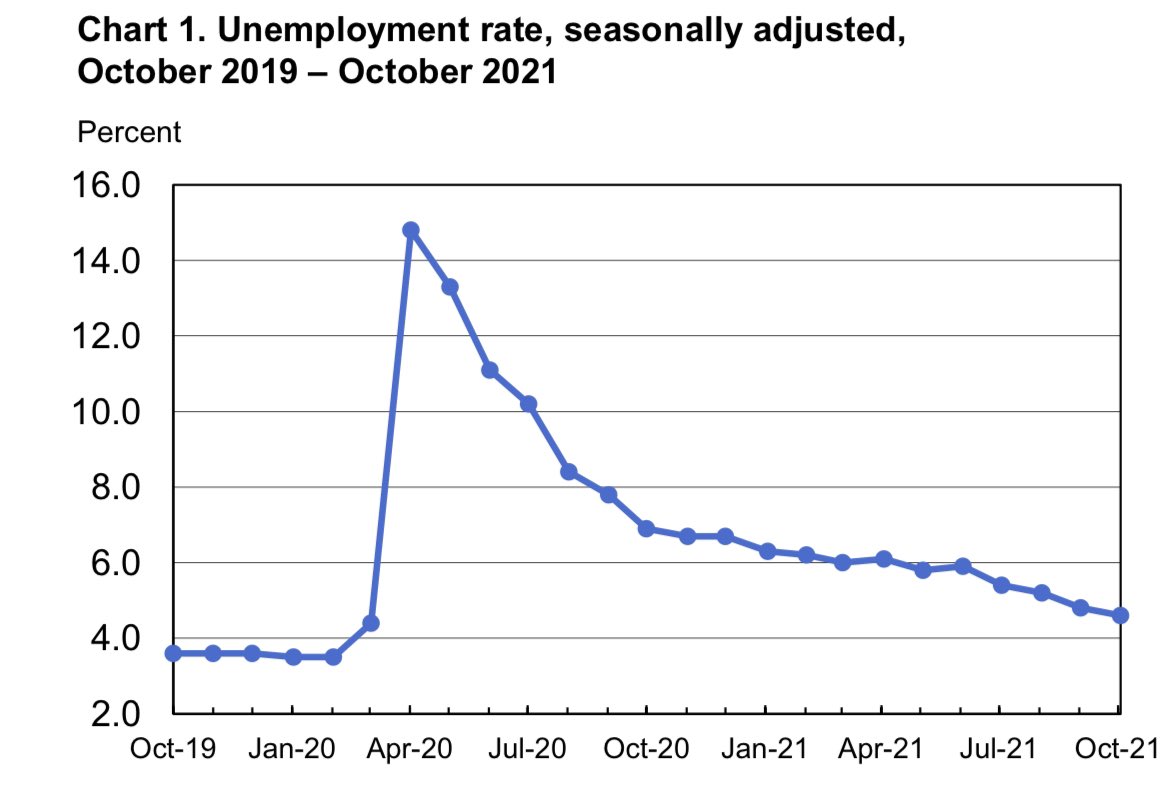 lacyrenee_'s tweet photo. @web_dev_king @KamalaHarris @JoeBiden This one comes from the the Department of labor, Bureau if Labor Statistics https://t.co/xyCqfNw2PU