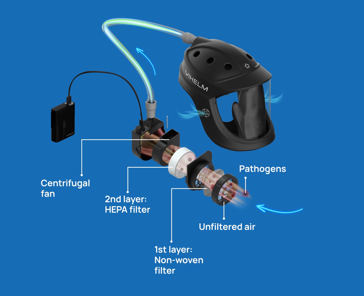 vihelmvn's tweet photo. Vihelm Mobile Isolation Helmets is designed with positive pressure mechanism. The air will come out of the helmet in one direction with no outside air going back, and thus remove unfiltered air that harbor bacteria, viruses, mold from the less clean area.
#PAPR #Vihelm #Vietnam https://t.co/Q7xczi3TPP