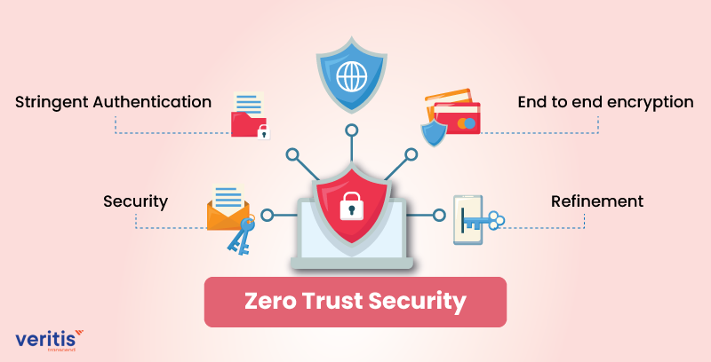 Veritis_Group's tweet photo. Zero Trust Strategy, the Modern Security Solution for #CloudComputing

let’s look at what zero-trust networking is all about:  https://t.co/kbChaMBwWa

@Veritis_Group #ZeroTrustStrategy #cloudservices #cloudSolutions #cloud #cloudSecurity #zerotrustsolution #cloudserviceprovider https://t.co/QCwsBp2P3L