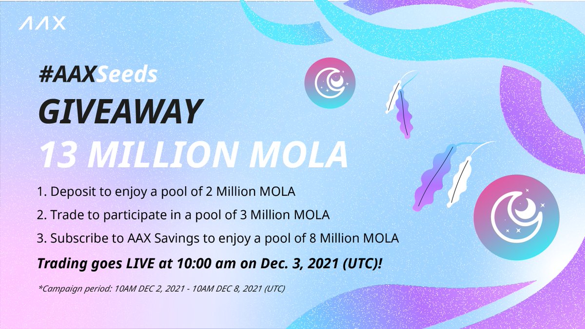 #AAXSeeds Flash Round! Participate in our #MOLA #Giveaway to Celebrate @Moonlana listing! 5 #SOL for 5 lucky winners that: 1⃣Retweet this post before Dec 8 2⃣Follow @AAXExchange + @_Moonlana Want to enjoy a pool of 13 Million MOLA? Campaign details here: bit.ly/32BzeYH