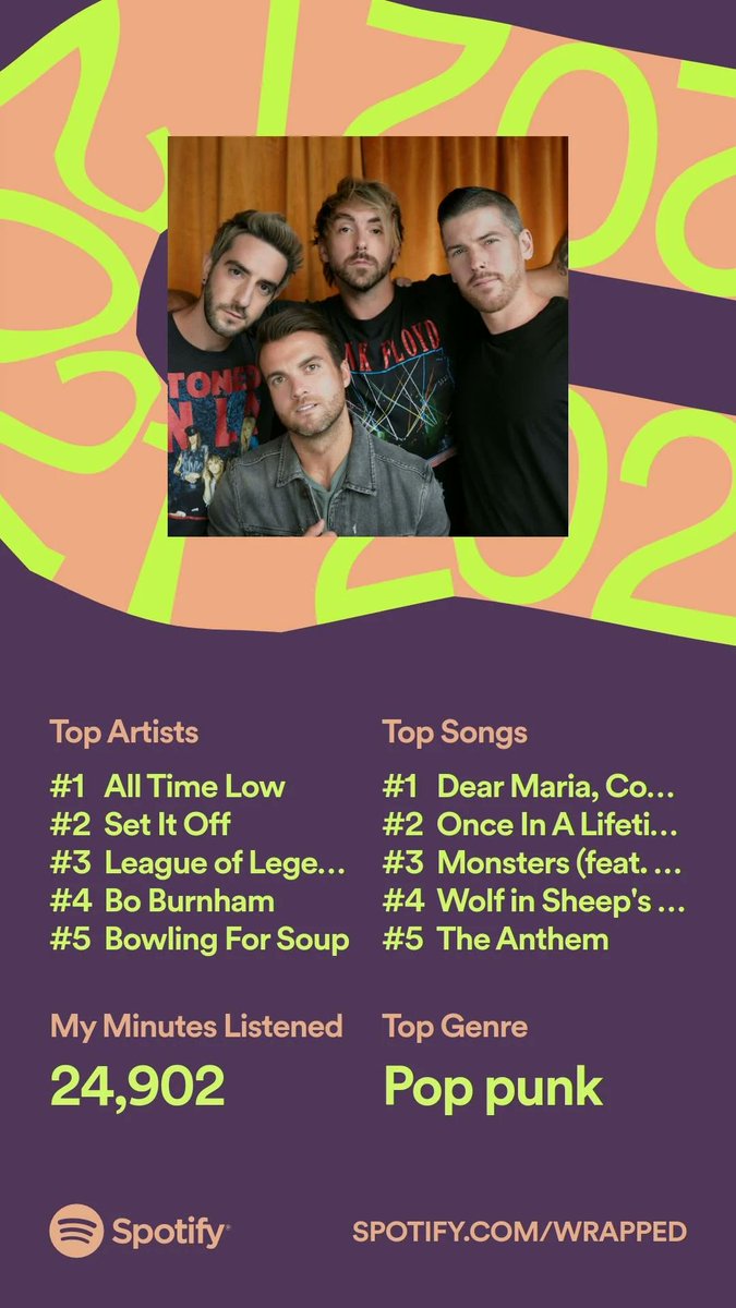 ItsDylly's tweet photo. It was never a phase... Its a life style!
#AllTimeLow #spotifywrapped2021 https://t.co/vSLQ9bybgc