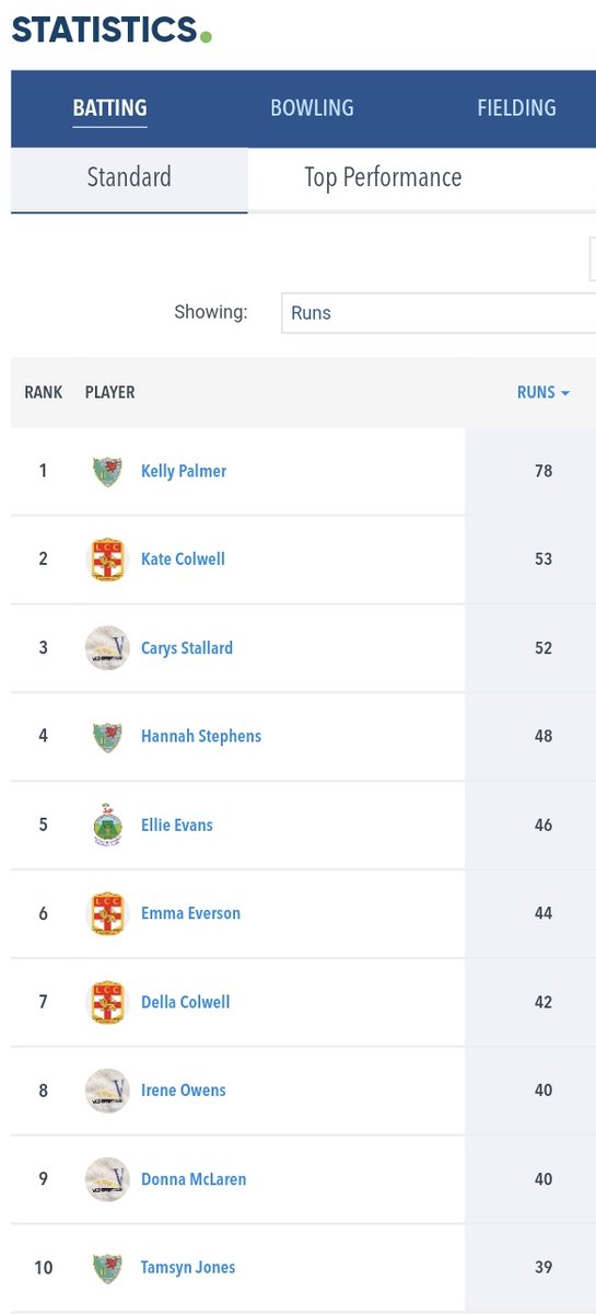 Carl Holding (Cricket Wales) tweet media