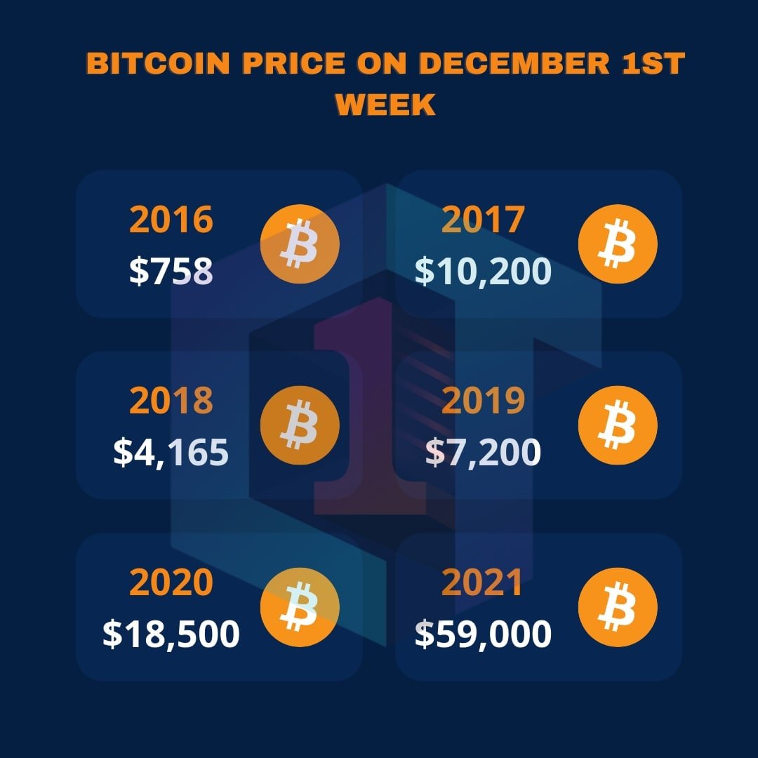 RajoraDevansh's tweet image. Check #BTC price changed in last 6 years.

Do you have investment in the #BTCUSDT ?

YES                      NO