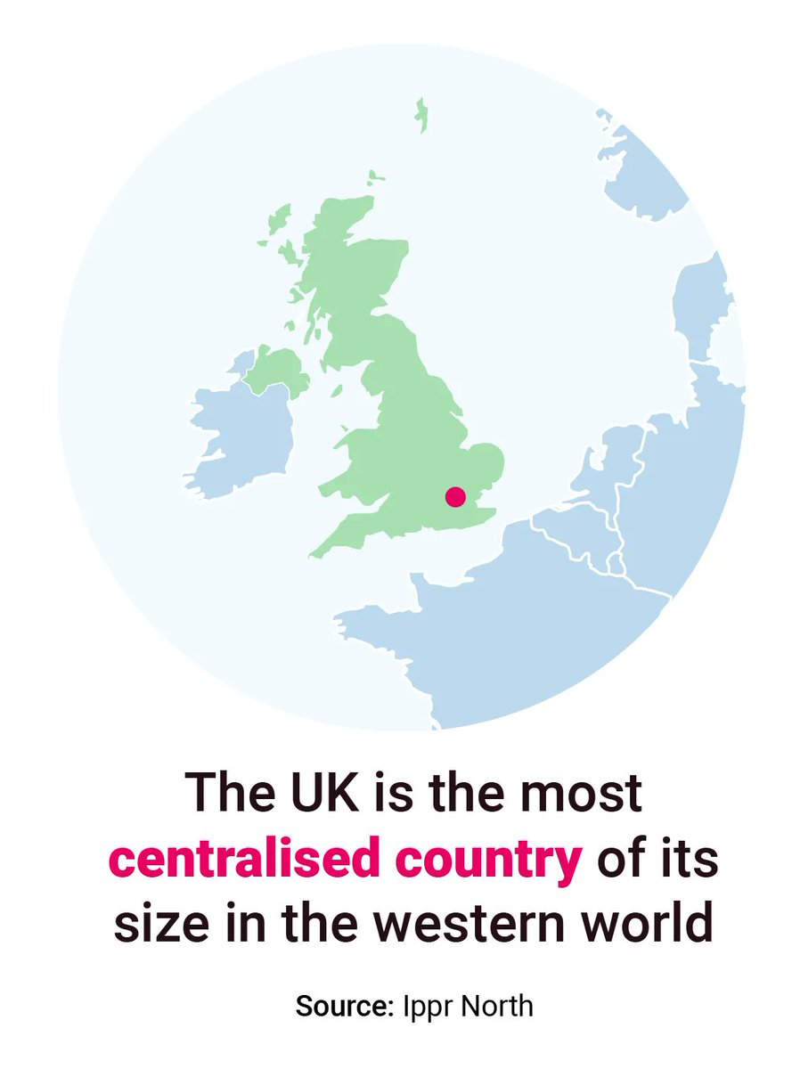 right_hereUK's tweet photo. Why are we campaigning for a shift in where power lies? 

These stats are a pretty good place to start. #RightHere

via @TheCaresFamily @peoplesbiz @IPPRNorth https://t.co/e3jWcmynNc