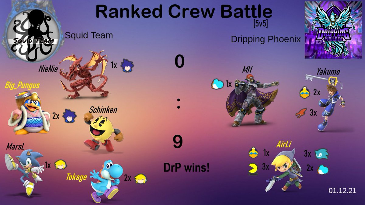 SquidTeam09's tweet photo. The ranked CBs at the 1st december SqT vs. @DrippingPhoenix

endet 0:9 for DrP.
GGs! 
Grafic by @astoxixal https://t.co/92xU6vYB7k