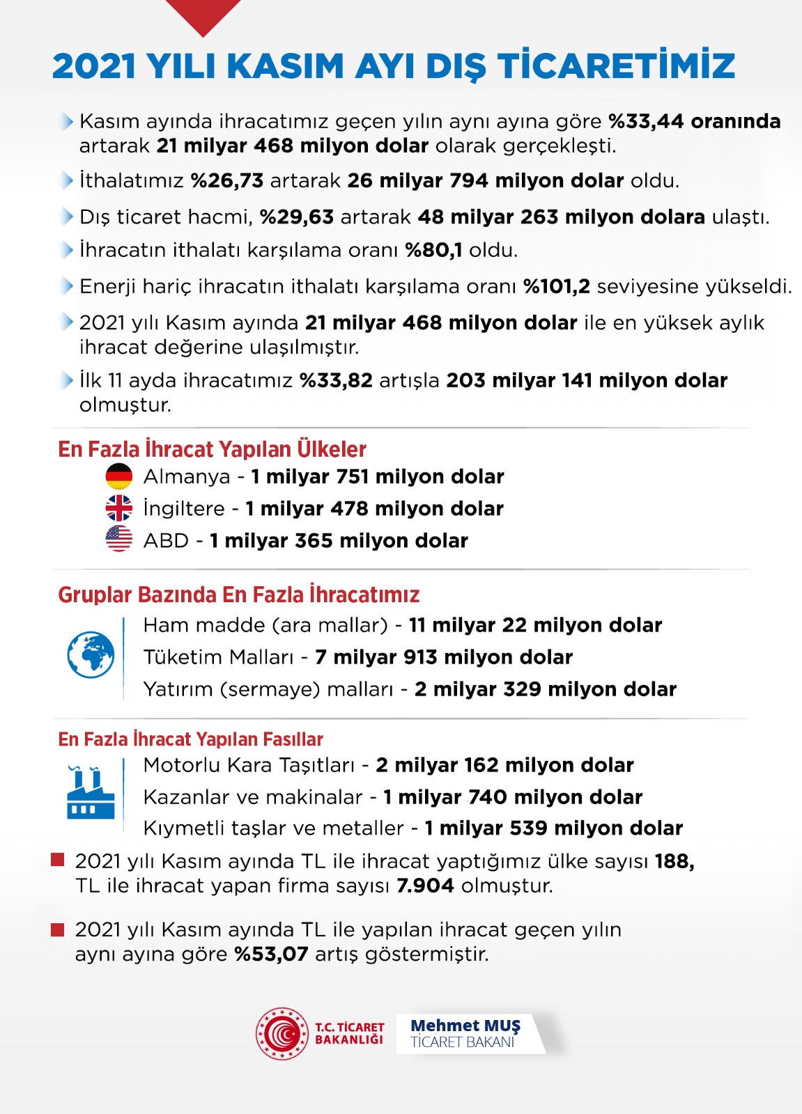 T C Ticaret Bakanligi Ticaret Twitter