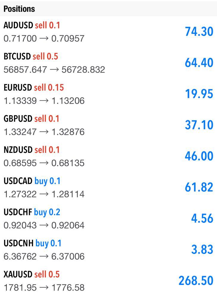 13_SanemShake's tweet photo. Profit hold by our clients and a full description how we work.
Hurry grab your profit now.
dm me :  https://t.co/Fo9t4Jf5nm
 #gold #XAUUSD 
@adsslondon
  
@fbs
 
@pepperstone
 
@ICMCapital
  
@oct4forex https://t.co/AL891gX7y3