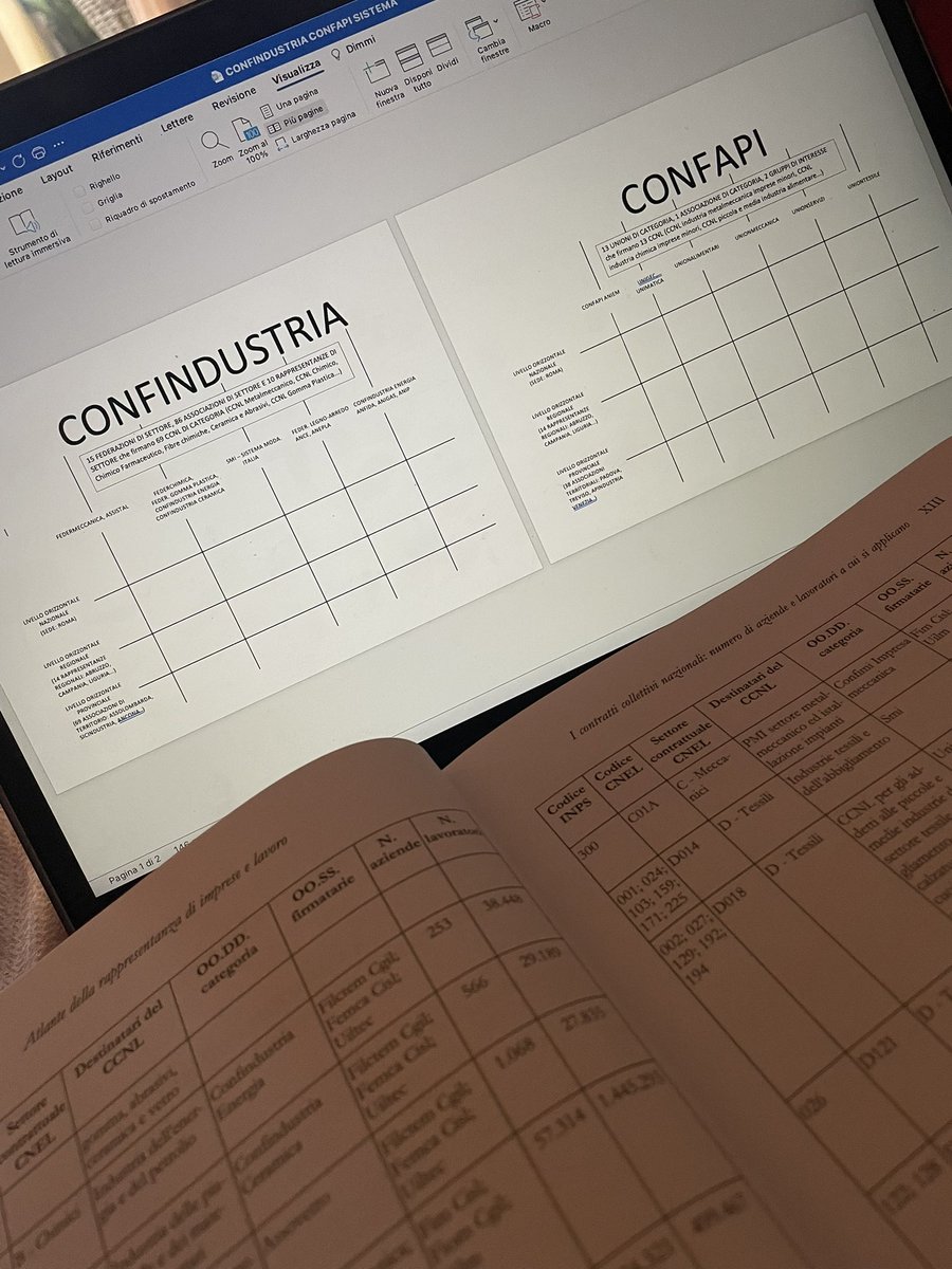 Francesca_Rond's tweet photo. Si sta concludendo il lavoro dell'impresa simulata del Dipartimento Relazioni Industriali. La finalità è stata quella di chiarire la complessitá dei firmatari dei CCNL e dunque degli attori che compongono i maggiori sistemi di relazioni industriali. #IRL2021 https://t.co/nfD2ynCIVI