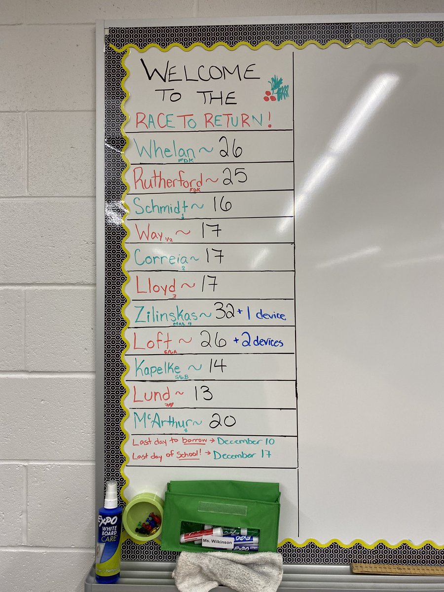 BrigidLibrary's tweet photo. Hey @StBrigidCeltics !! Our #RaceToReturn is starting in your #schoollibrary who do you think is going to win by the last day of school?? https://t.co/8pEeHwGBaY
