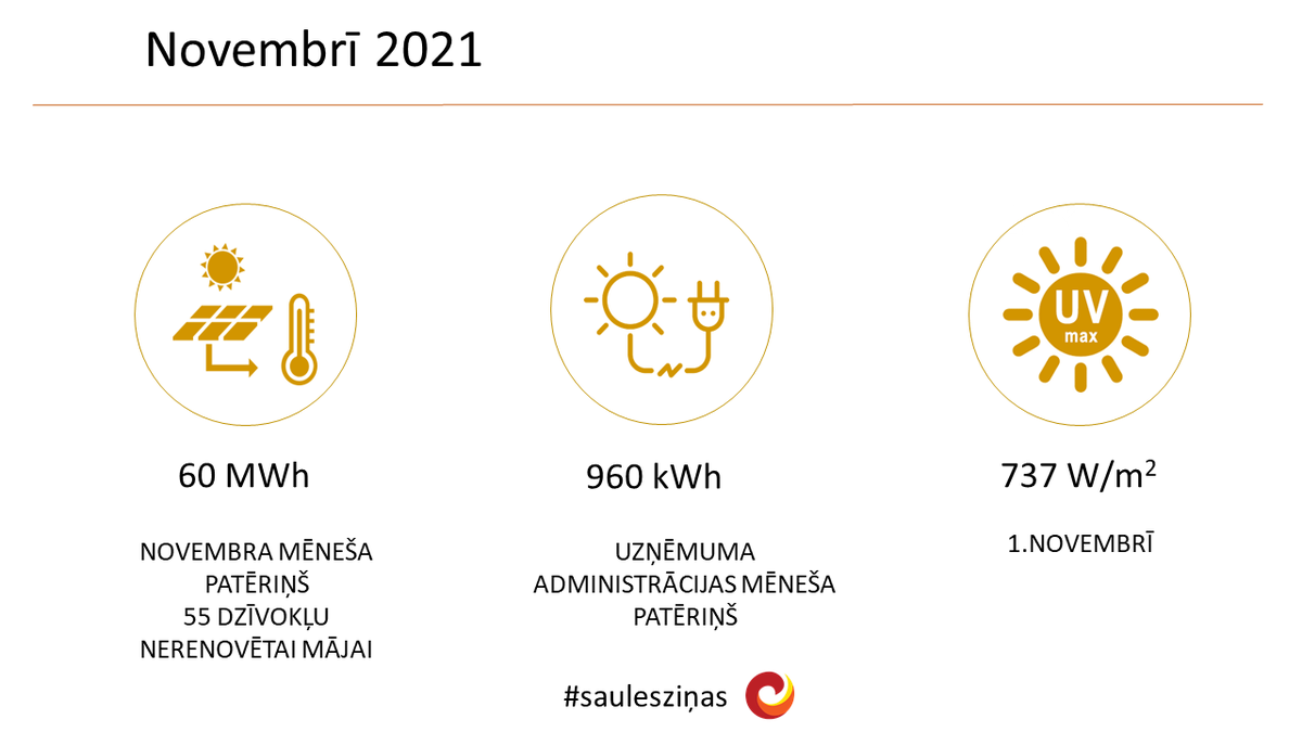 #saulesziņas novembrī ☀️