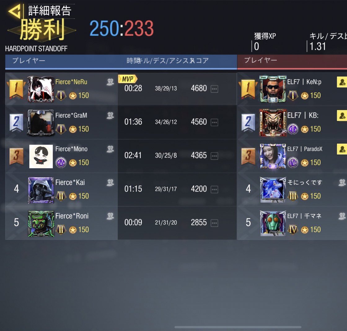 cod_fierce's tweet photo. 2021／11／24(水) 22時〜
vs ELF7様

3    -    1    Win

スクリムありがとうございました！ https://t.co/UDLFfKO7ST