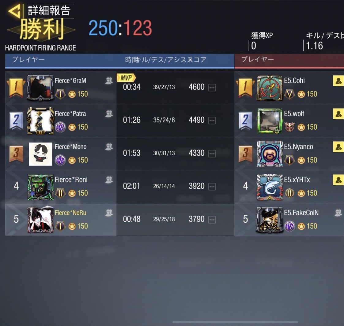 cod_fierce's tweet photo. 2021／11／24(水) 23時〜
vs E5 様

4    -    0    Win

スクリムありがとうございました！ https://t.co/bohgeGVgD4