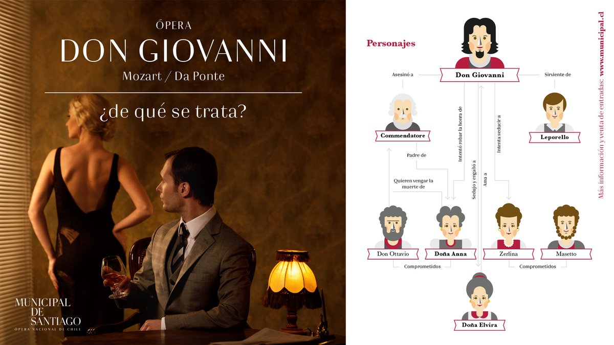 ¿No sabes de qué se trata Don Giovanni?😯

¡El regreso de la ópera al Municipal está imperdible! Te explicamos de qué se trata la ópera Don Giovanni y cuáles son los personajes de esta obra, que combina el humor con la tragedia❤️
 
📲Compra tus entradas en bit.ly/3xULAXG