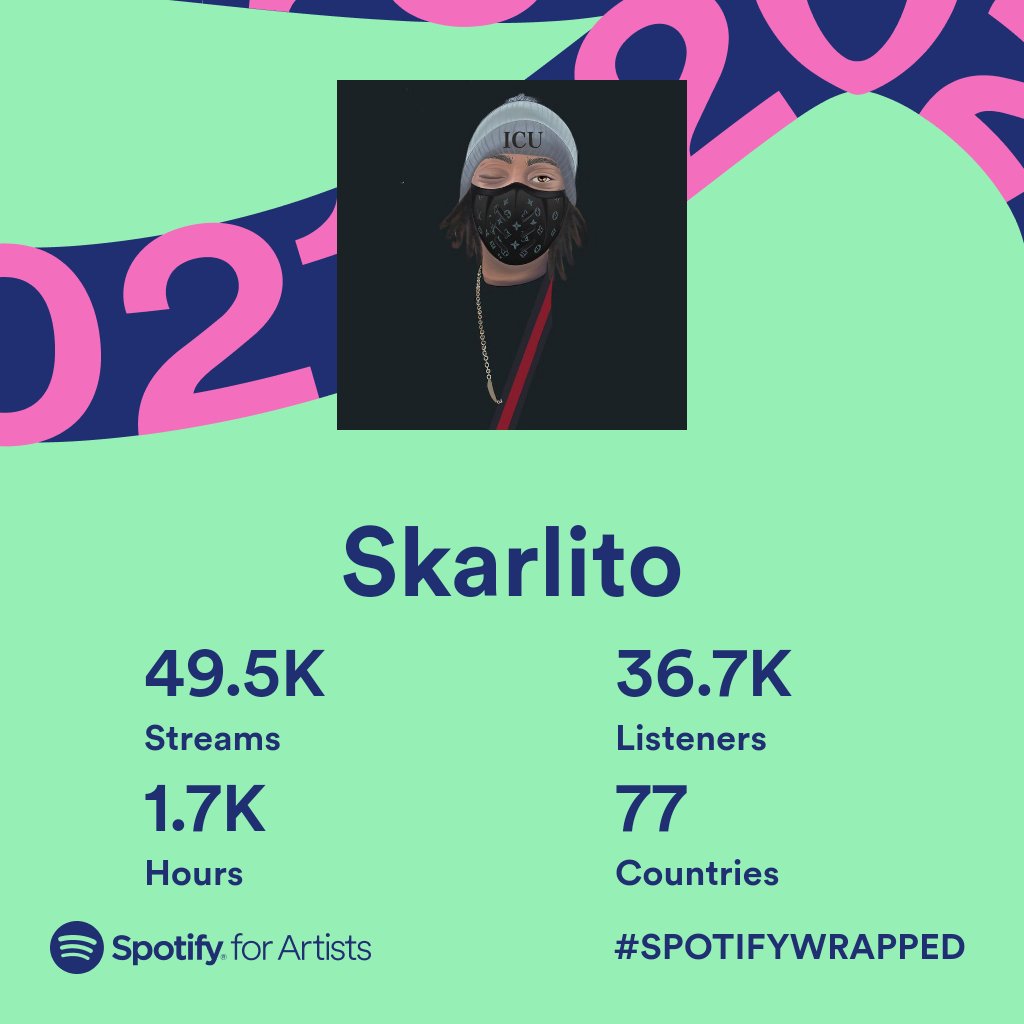 I appreciate everyone who helped me get to this point and to getting back on music after such along time out it means alot it's kinda overwhelming to know your music's being listened to round the world thanks to all those who I worked with this year we got alot more coming ✌🏾&amp;💚