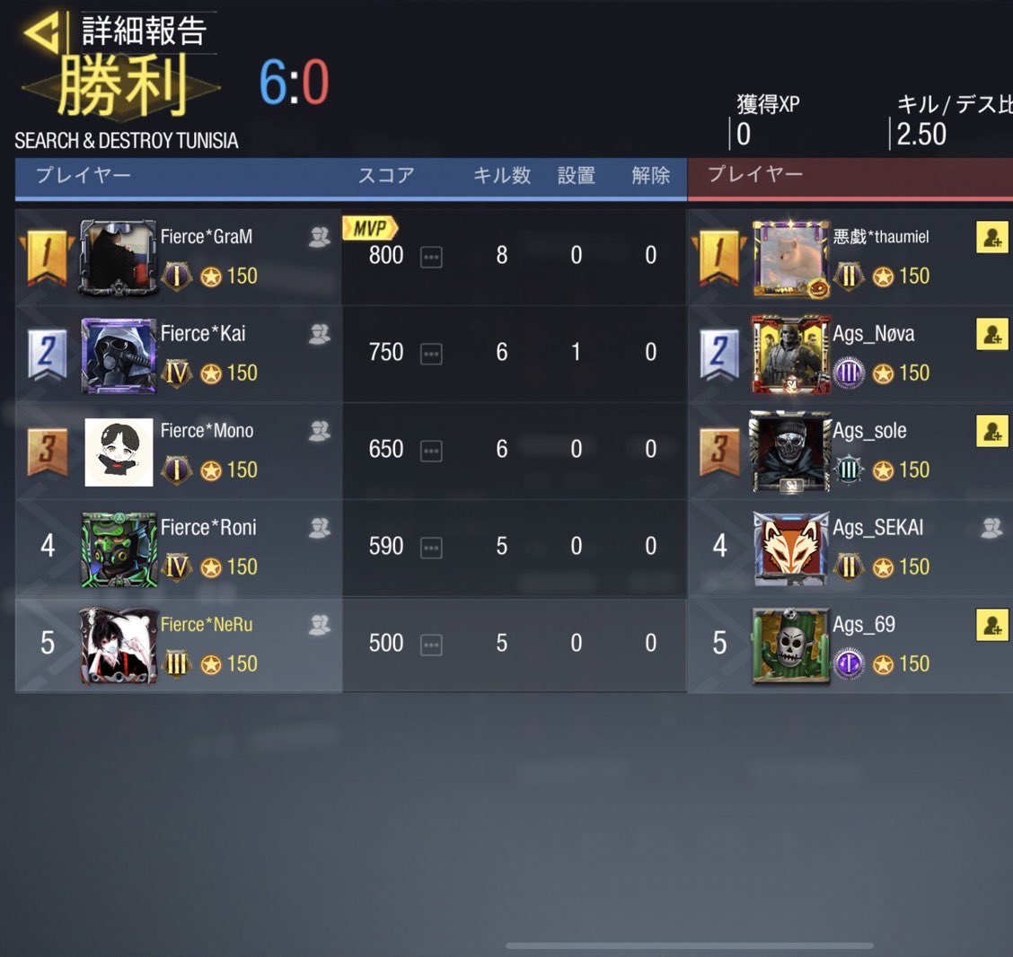 cod_fierce's tweet photo. 2021／11／29(月) 22時〜
vs Aegis 様

4    -    0    Win

スクリムありがとうございました！ https://t.co/rqGL8E10BH