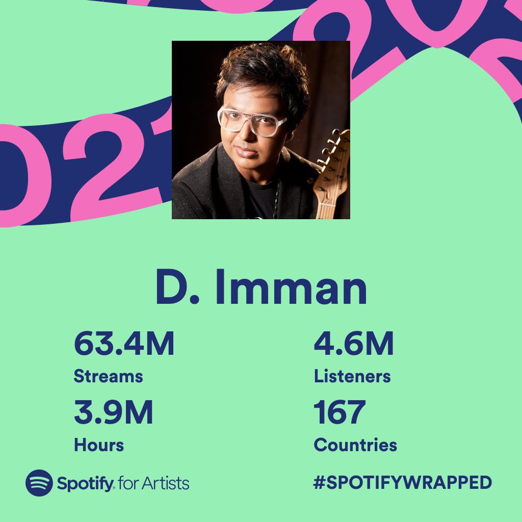 RT @immancomposer: Spotify Wrapped 2021!
#DImmanMusical
@Spotify https://t.co/1BXiieqEek