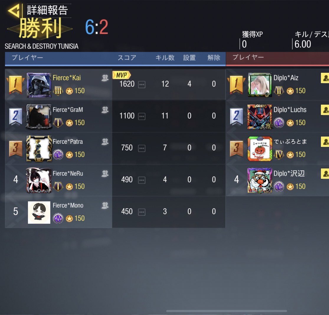 cod_fierce's tweet photo. 2021／11／26(金) 22時〜
vs Diplo様

4    -    0    Win

スクリムありがとうございました！ https://t.co/w6RwFkU2NM