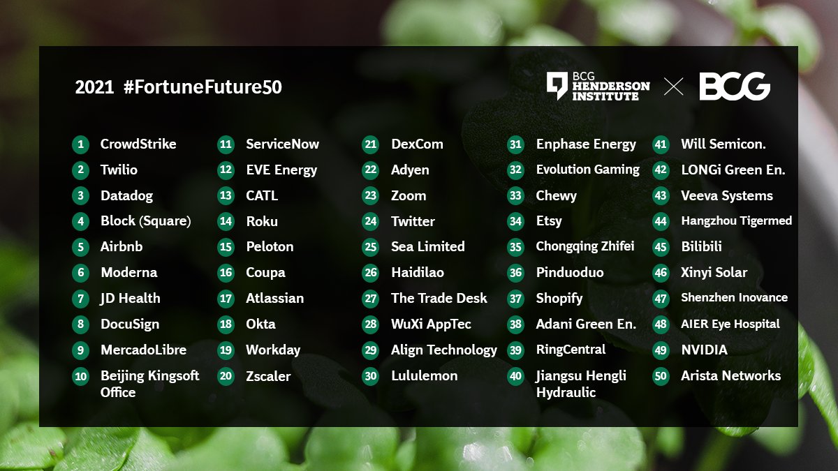 We just released the 2021 #FortuneFuture50, a ranking of the world’s most vital companies, developed in conjunction with our partners at @FortuneMagazine. Explore the list and learn more about corporate vitality: fortune.com/future-50/2021/