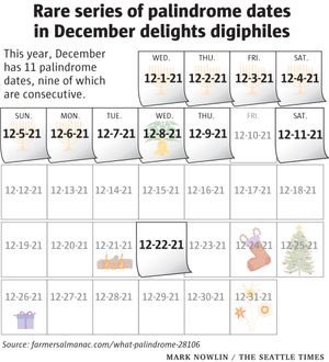JustinWeather's tweet photo. We are in the middle of a series of
Palindrome Dates.
We’ve got 11 this month.
#PalindromeDay
#numbersnerd
Great graphic from @seattletimes https://t.co/WY5oS6YjHQ