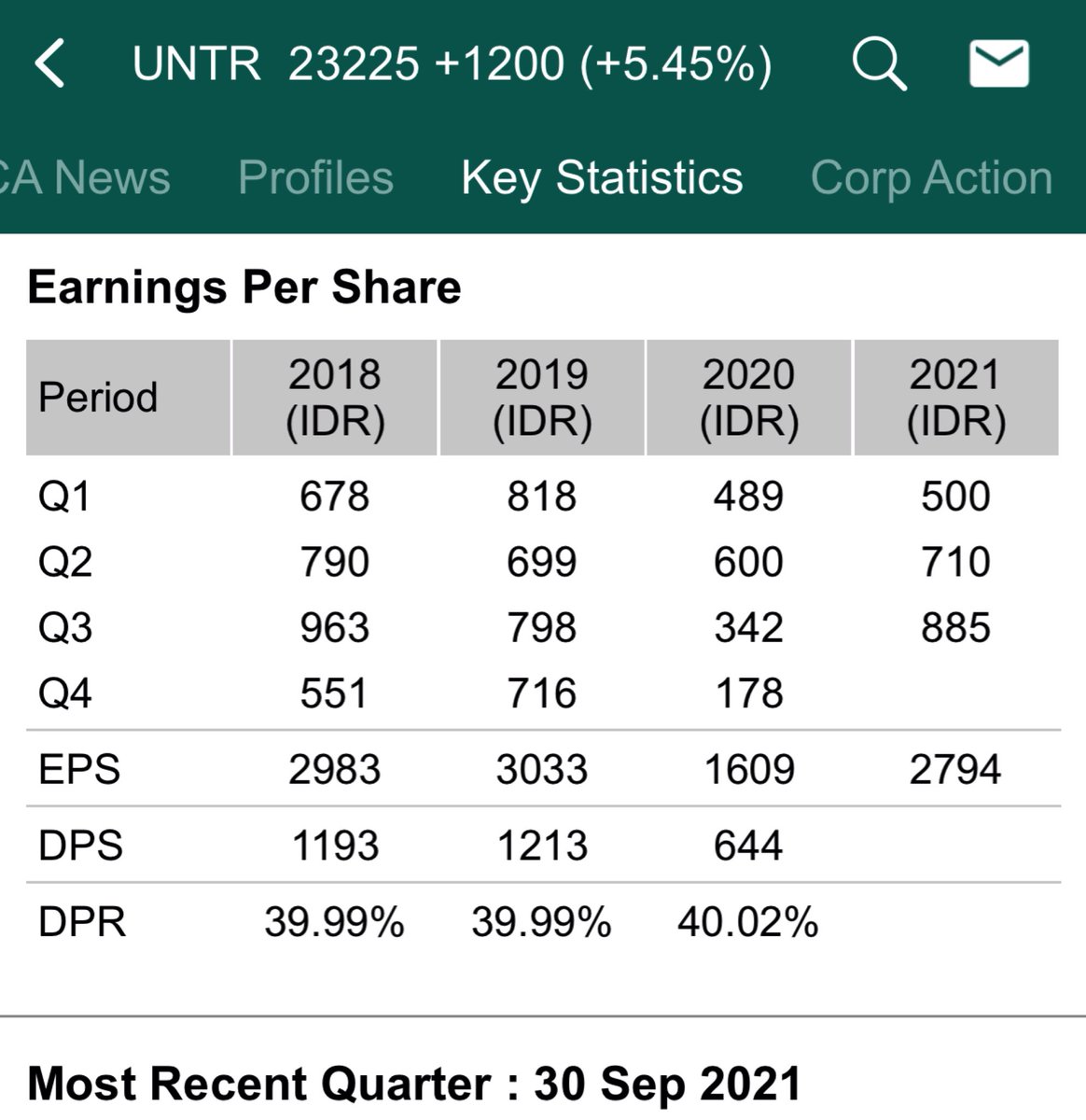Rudiyanto_zh's tweet photo. Beberapa waktu lalu @IDX_BEI mengumumkan perubahan cara perhitungan Price Earning Ratio / PER dari metode Annualized menjadi Trailing

Apa bedanya? Mari kita lihat menggunakan contoh kasus laporan keuangan UNTR sebagai berikut https://t.co/0g0KG8kiHD