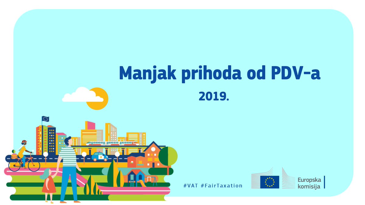 EK_Hrvatska's tweet photo. U danas objavljenom novom izvješću @EU_Commission procjenjuje se da su države članice EU-a u 2019. propustile naplatiti 134 milijarde eura poreza na dodanu vrijednost (PDV). #VATGap #VAT #FairTaxation @VladaRH https://t.co/3Kw36U3mWK
