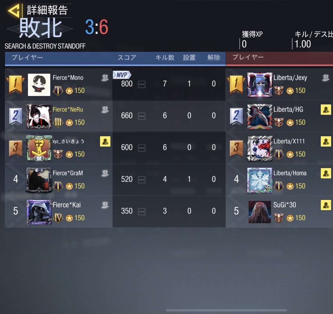 cod_fierce's tweet photo. 2021／11／29(月) 23時〜
vs Liberta 様

3    -    1    Win

スクリムありがとうございました！ https://t.co/1vCqaAebeQ