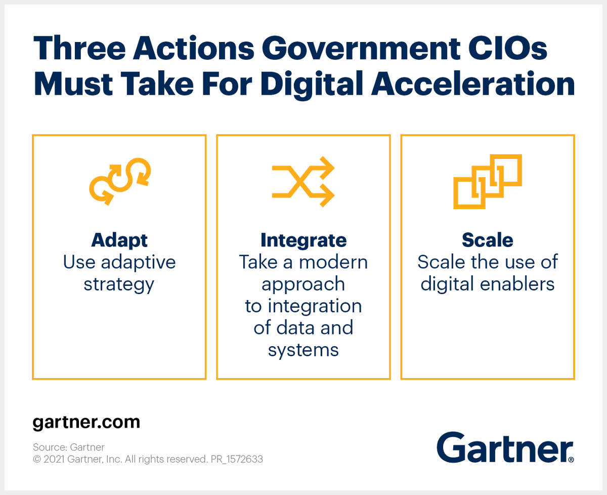 Gartner tweet media