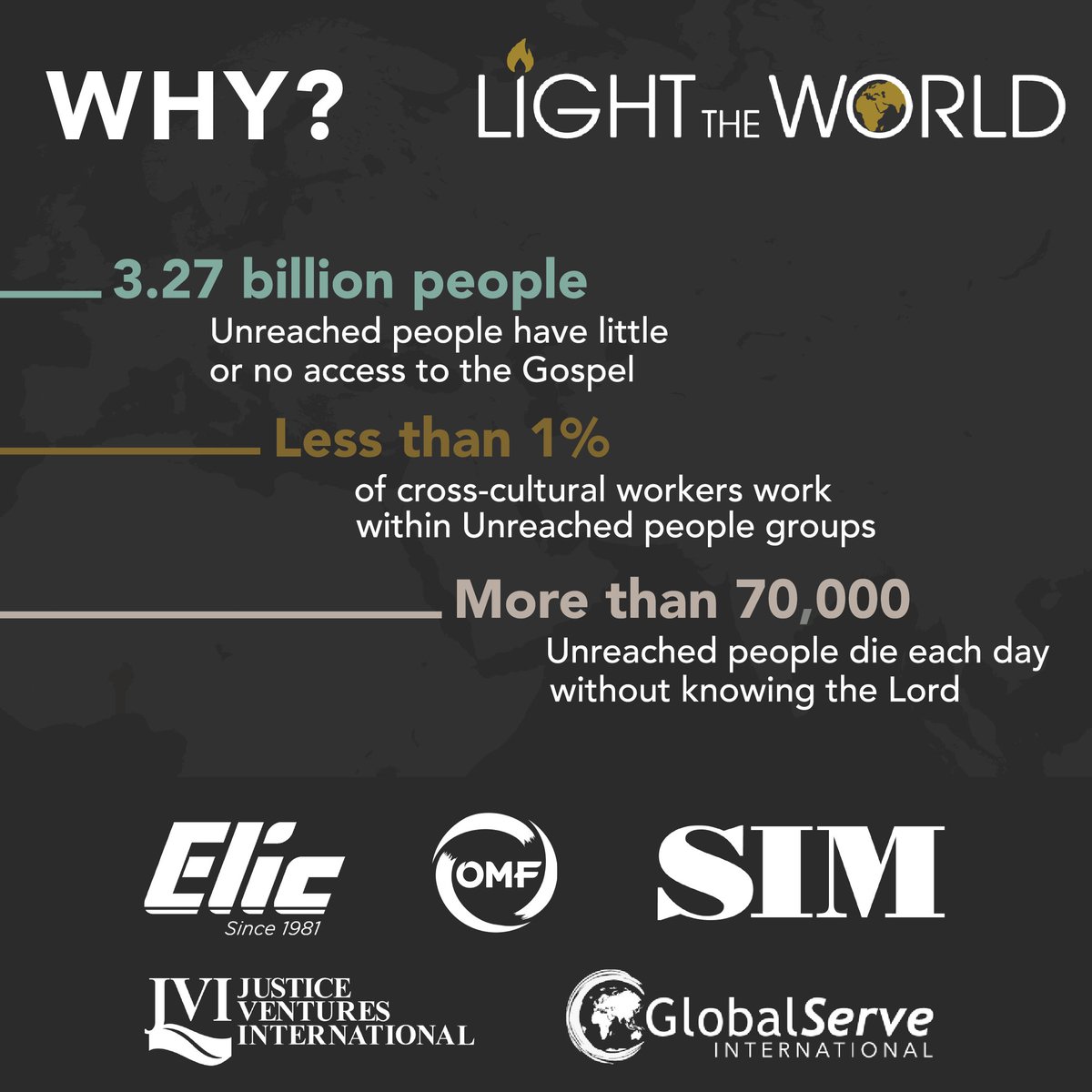 blessdotworld's tweet photo. On the 11th day before #LightThe🌍 our true love gives to us...an excitement to gather together to be encouraged, empowered & provide for the needs of 5 amazing ministry partners who are reaching the unreached https://t.co/4WsHxcv96V #BLESSed #HappyHolidays #MerryChristmas https://t.co/ToVN6OLrxW