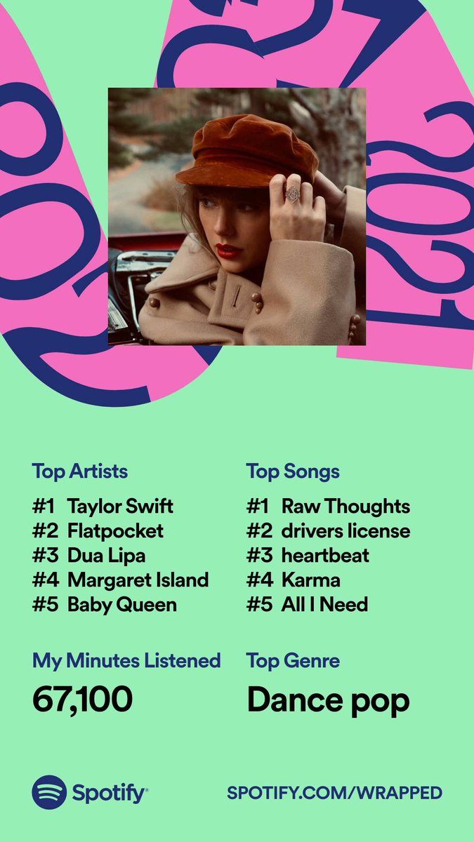 NapsugarB's tweet photo. It’s that time of the year again ✨🤍✨ @Spotify #SpotifyWrapped 

67,100 is a lot of minutes 🤯 https://t.co/0XR5WNj3HB