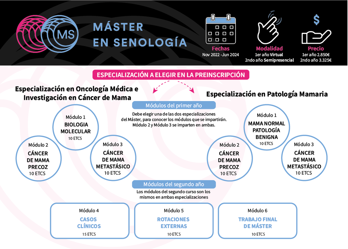 senologia1's tweet photo. 📢En breve abriremos las admisiones a nuestros cursos 2022-23 podrás reservar tu plaza📢

¡Estar atentos, abriremos las preinscripciones del Máster y Postgrados el 14 de marzo 2022! ⏳

solicita más información en 📩senologia@ub.edu https://t.co/IZjQ7HFbb8