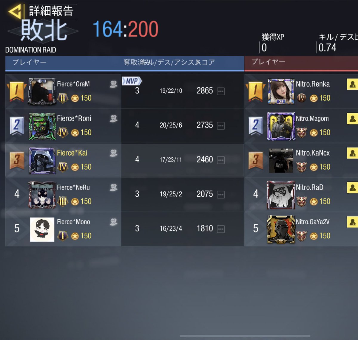 cod_fierce's tweet photo. 2021／11／30(火) 23時〜
vs  Nitro 様

0    -    4    Lose

スクリムありがとうございました！ https://t.co/7d5A0NrGJL