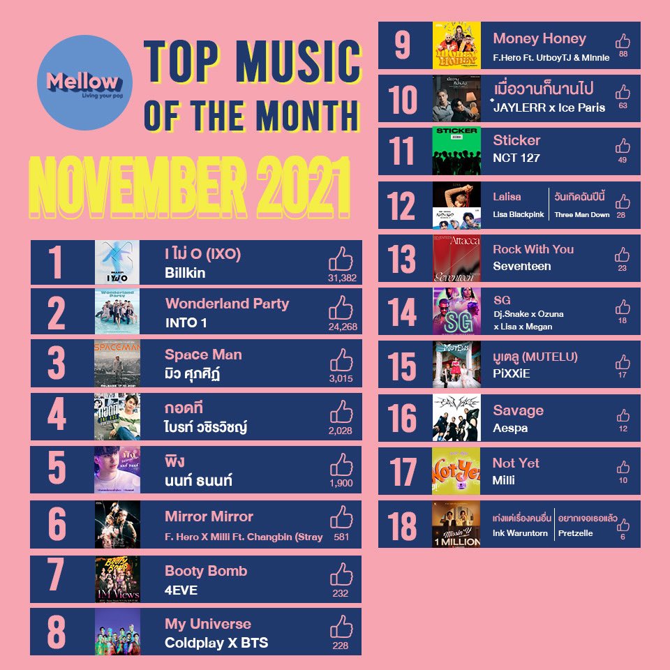 Mellow POP tweet media