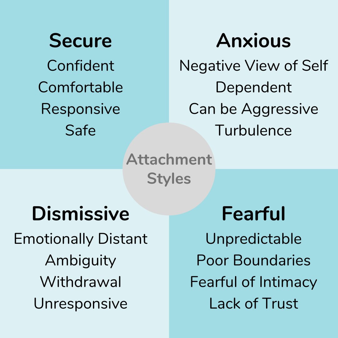 The Attachment Styles, 55 OFF www.gbupresnenskij.ru