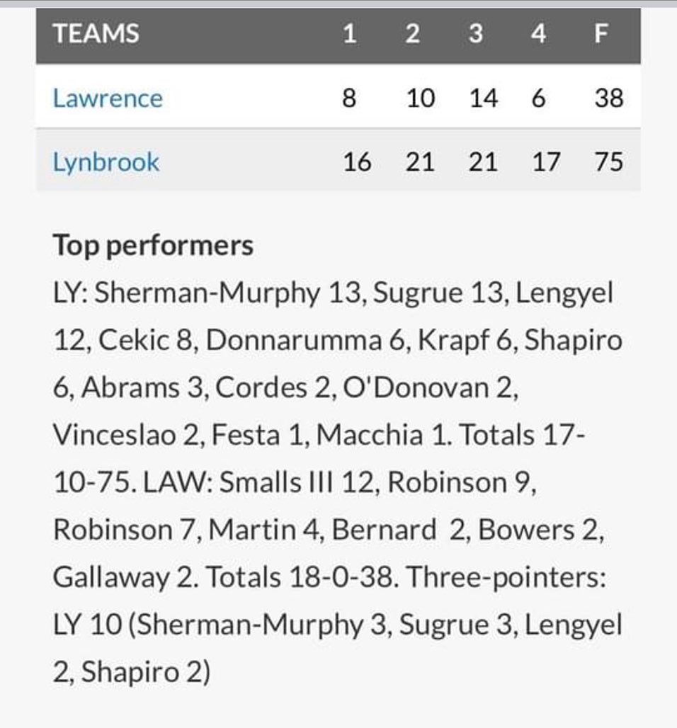 LBKHoopsClub's tweet photo. Congratulations to the Boys Varsity and JV teams on their season opener wins! Thank you to half time sponsor @barefootdave2. https://t.co/N1j6uwXAj4