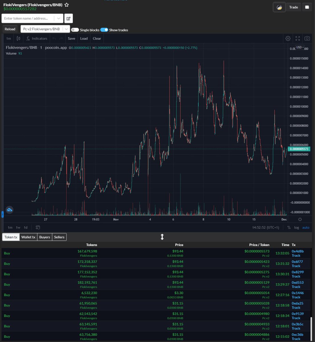 FlokiVengers's tweet photo. Are you looking for next gem? 💎 

Healthy chart for over a month ✅
Strong holders ✅
Low market cap ✅
Doxxed team ✅
Utility NFT ✅
Ongoing marketplace ✅
Organic growth ✅

Join the resistance #flokivengers 

https://t.co/MTYCt2jkmY

#BSCGem going to #ORBIT https://t.co/8klsk9mvIC