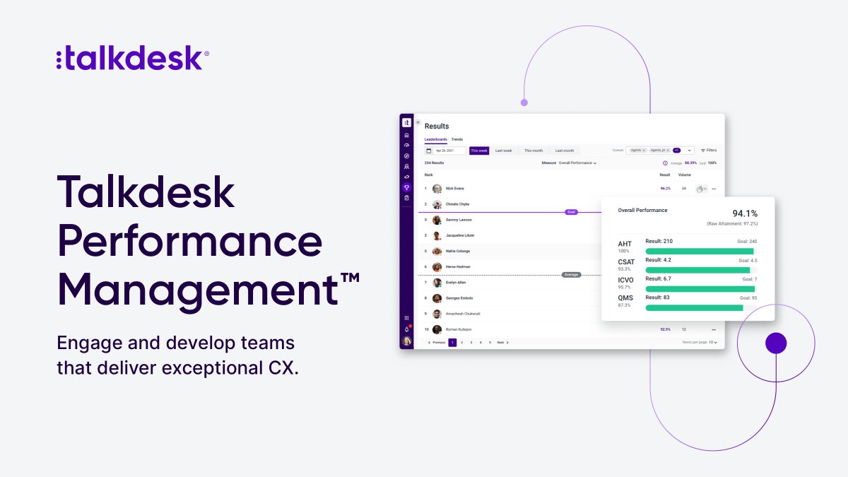Close the loop between insights and action with Talkdesk Performance Management. 🔁 bit.ly/3no03Yf #contactcenter #workforceengagement