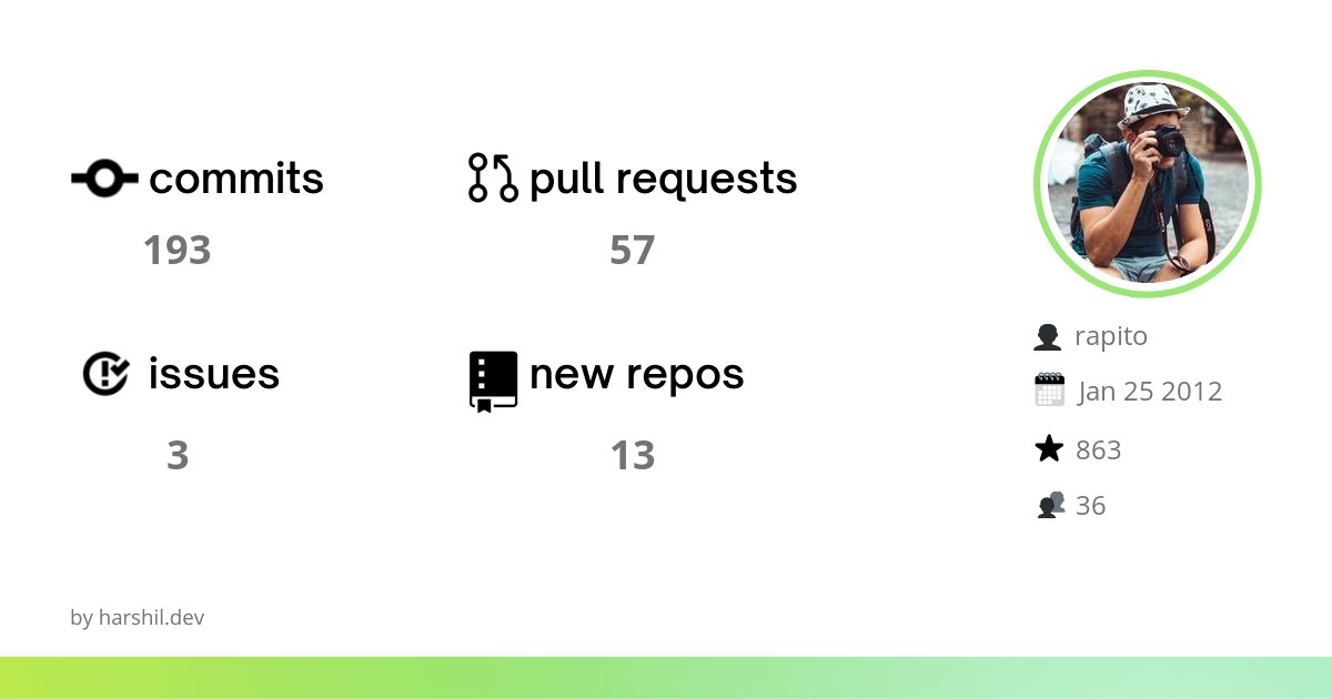 RobertPeraltaB's tweet image. Since @github didn't do a wrap this year, @harshil1712 made one for us, and it's pretty cool!
🚨 Do you know the impact you made to open-source? I do!
Click the link below to find out! lowcode.land/ghwrap/?userna… #GitHubWrap
Also on @ProductHunt: producthunt.com/posts/github-w…
